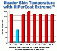 HiPerCoat Extreme-extremegraph.gif