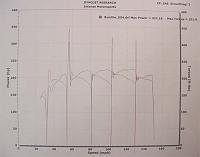Z's Top Speed-gears.jpg