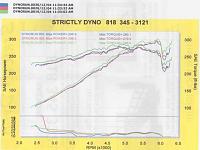 Dyno'd my Vortech G35, results inside.-dyno.jpg