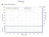 A'PEXi S-AFC II installed with dyno results!-27-jul-04-pull-small-custom-custom-.jpg