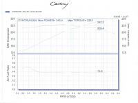 A'PEXi S-AFC II installed with dyno results!-27-jul-04-pull-2-small-custom-custom-.jpg