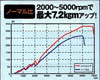 Dyno chart of Esprit 11.5 CR engine build-up-espritz33.jpg
