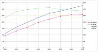 Dyno chart of Esprit 11.5 CR engine build-up-untitled1.jpg