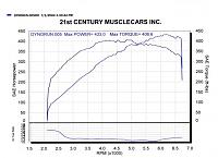 Any corvette (c5) killers in here N/A?-dyno-3.jpg