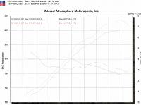 My Recent Dyno with TS-bendyno.jpeg