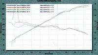 Need dyno expert to interpret my dyno puzzle-dyno-results-oct-27-28-2004.jpg