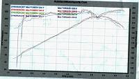 Need dyno expert to interpret my dyno puzzle-dyno-torque-curves-oct-27-28-2004.jpg