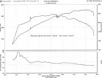 Help With Dyno Numbers??-dyno-run-12-03-2004.jpg