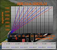 350EVO 3.9 vs. OEM 3.5 chart-3.9vs3.5.jpg