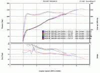 question about being lean-dyno.gif