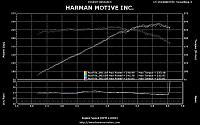 My Dyno Results - Disappointed-jackuncorrected2.jpg