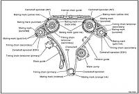 How does it work?:  Continuously Variable Valve Timing (CVTCS)-timing.jpg