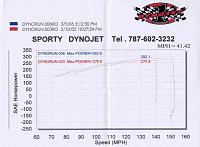 UPDATE!!!!---&gt; 295whp N/A with TS Reflash!-292whpsae.jpg