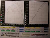 Got it Dyno'd! Does this sound right?-dyno-stock-3.19.05.jpg