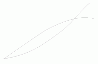 NA an F/I.  Tried 'em both.  Like NA better on the Z.....-powercurves.gif