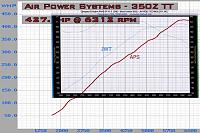 2005 Track / 35th Anniversary Parts FINALLY!-apsvsjwt.jpg
