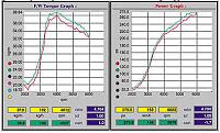 Custom Engine Grounding/Earthing Kit-graph.jpg