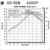 Custom Engine Grounding/Earthing Kit-maxpower.jpg