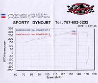 How much rwhp is the VQ35 capable of strictly NA?-295whpdyno.jpg
