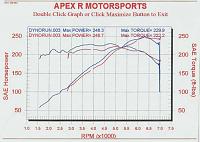 287 and 300 hp and torque chart-dyno0.jpg