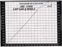 287 and 300 hp and torque chart-350pop.jpg