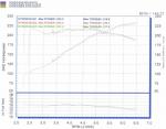 ECU relash: TS says 350zs run rich, AAM says lean! which is it-dynojet-8.19.2005-04.jpg