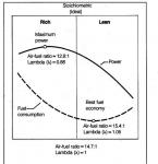 ECU relash: TS says 350zs run rich, AAM says lean! which is it-air-fuel.jpg