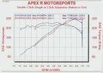 convert 287hp to 300hp?-dyno0.jpg