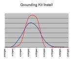 Grounding Kit..................Whatever-gk_graph.jpg