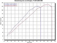 Before and after Dyno-350z-dyno.jpg