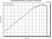 Remove the Presilencer or Don't remove the Presilencer?-350z-dyno3.jpg