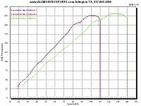 Custom Engine Grounding/Earthing Kit-350z_groundingkit_dyno.jpg