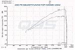 Has anyone really pulled 300rwhp yet on a N/A VQ?-qas_z33_350hp_naperfpack_dyno1.jpg