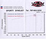 Has anyone really pulled 300rwhp yet on a N/A VQ?-295whpdyno.jpg