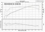 Has anyone really pulled 300rwhp yet on a N/A VQ?-jack-s-dyno-5-4-05.jpg
