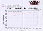 Has anyone really pulled 300rwhp yet on a N/A VQ?-292whpsae.jpg