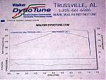 Has anyone really pulled 300rwhp yet on a N/A VQ?-z-dyno.jpg