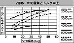 Nismo S2 cams with factory heads...-vtc_chart.gif