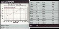 Custom Engine Grounding/Earthing Kit-dyno_1-copy.jpg