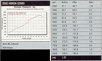 Custom Engine Grounding/Earthing Kit-dyno_2-copy.jpg