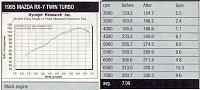 Custom Engine Grounding/Earthing Kit-dyno_3-copy.jpg