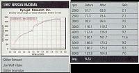 Custom Engine Grounding/Earthing Kit-dyno_4-copy.jpg
