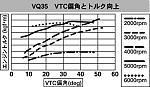 JWT Cams and Nismo VTC???-vtc_chart.gif
