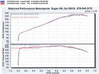 Dyno Testing Information-injen_dyno.jpg