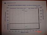 DIY plenum porting-dyno1-stock.jpg