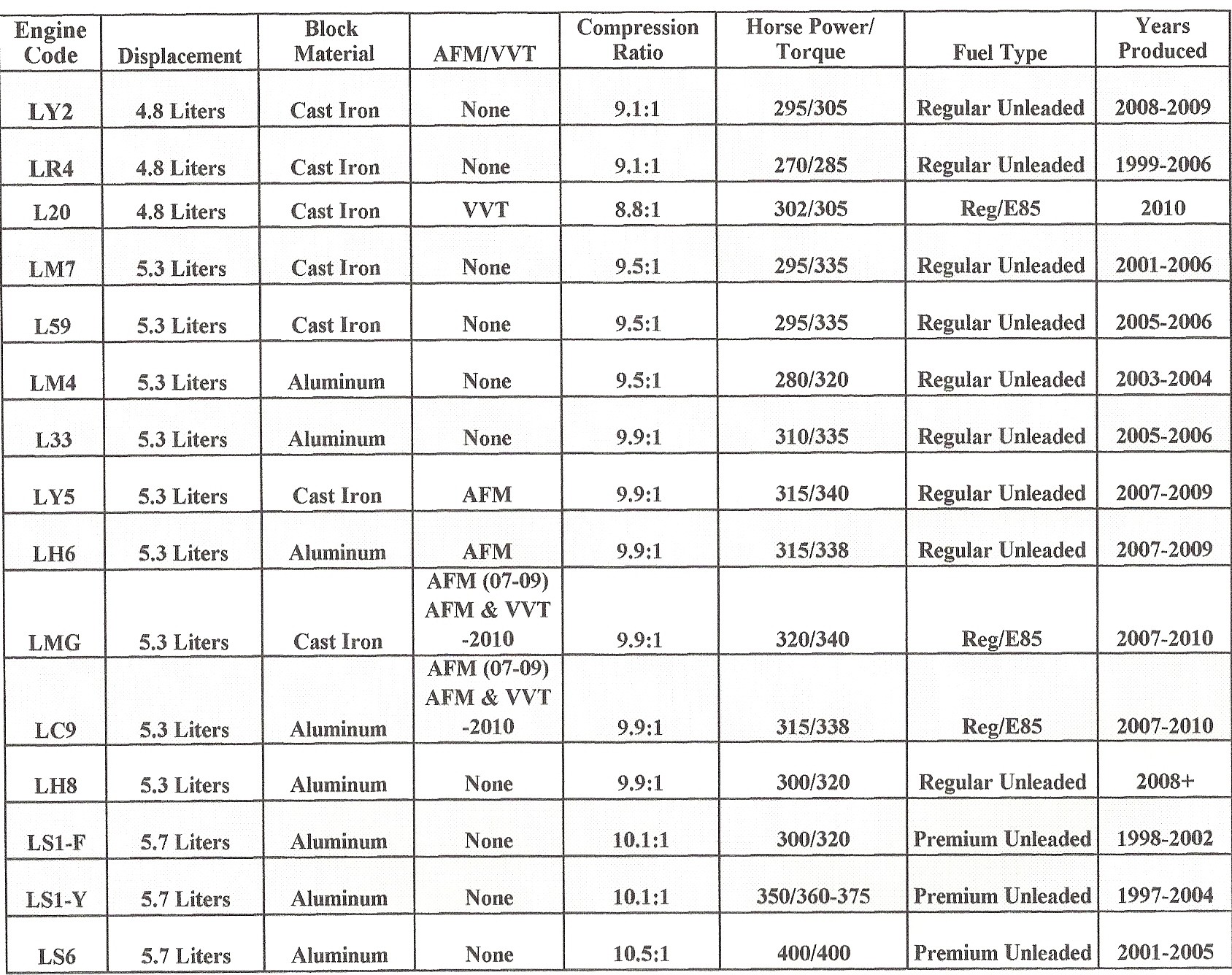 the-official-ls-swap-info-questions-thread-page-36-my350z-com