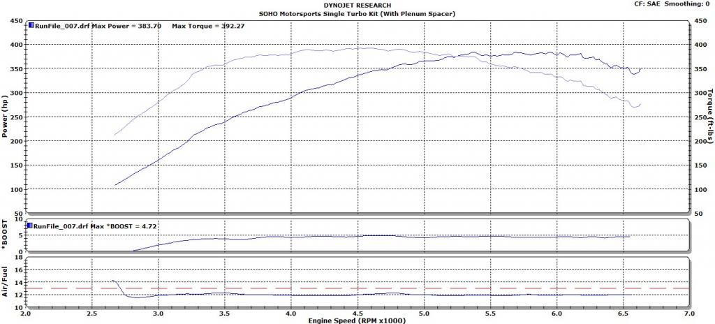 Name:  472psiwithplenumspacerdynograph_zpsf4c4fd90.jpg
Views: 138
Size:  78.9 KB