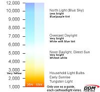 55+ Watt HID kit-hid-bulb-color-guide.jpg