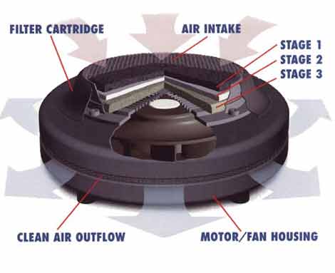 No Cabin Microfilter No Problem Hepa Filter In My Z My350z