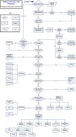 MY350Z.com FLOWCHART-my350z-flowchart.jpg